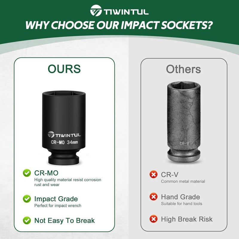 TIWINTUL 34mm Deep Impact Socket 1/2 Inch Drive, CR-MO Steel Impact Socket, 3.07" Length, 6 Point Design, Metric Size, Axle Nut Socket for Easy Removal of Axle Shaft Nuts - Image 3